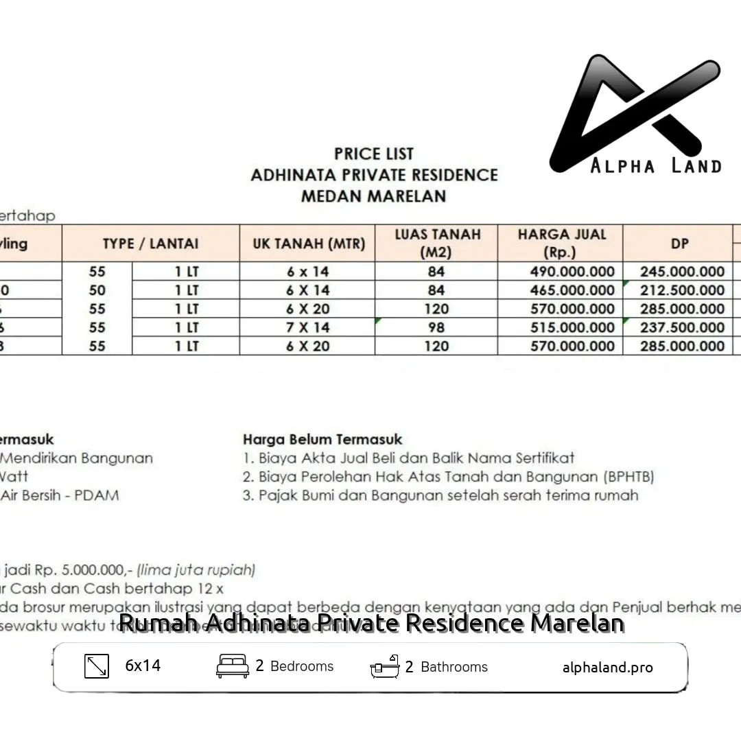 Alphalandproperti.com